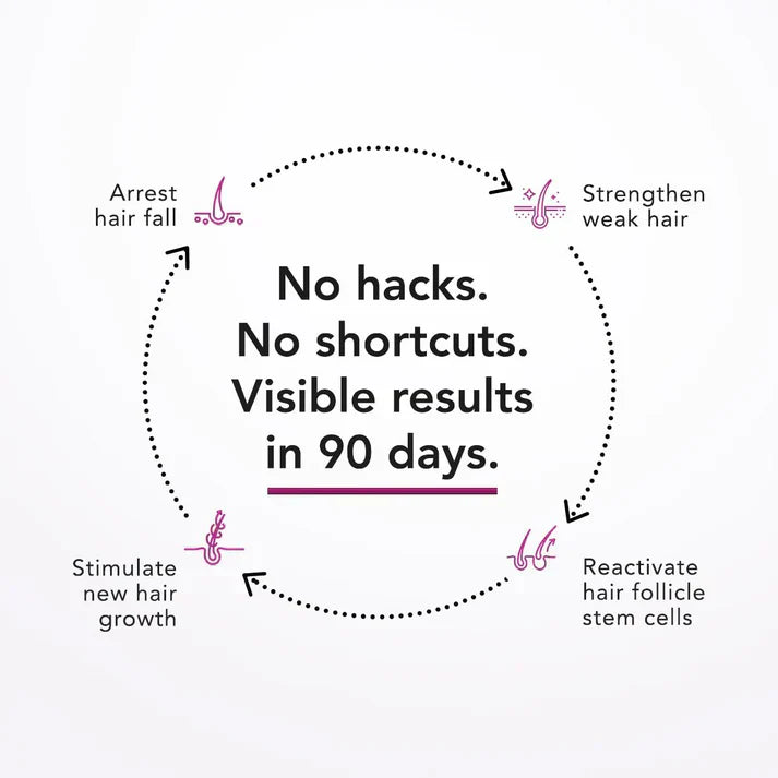 Bontress Pro Plus Scalp Serum 60ml