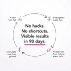 Bontress Pro Plus Scalp Serum 60ml