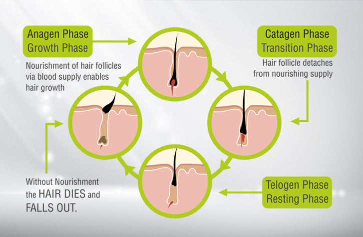 Racine Hair Lotion 60ml