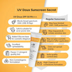UV Doux Silicone Sunscreen Gel SPF 50 PA+++ 100g