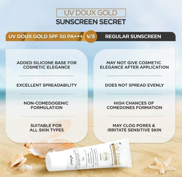UV Doux Gold Silicone Sunscreen Gel SPF 50 PA+++ 50g